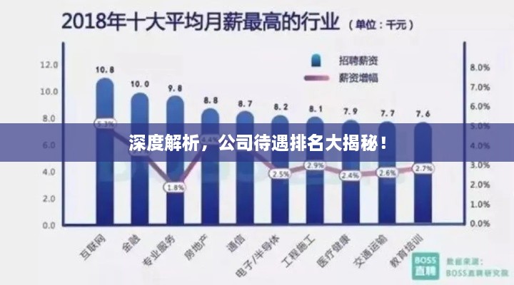 深度解析，公司待遇排名大揭秘！
