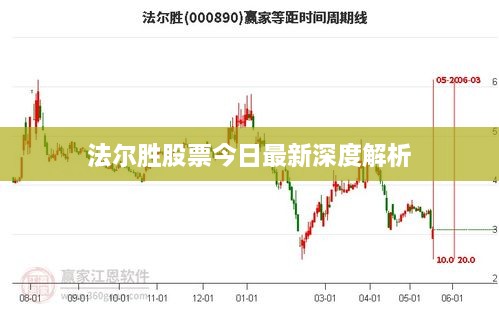 法尔胜股票今日最新深度解析