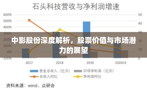 中影股份深度解析，股票价值与市场潜力的展望