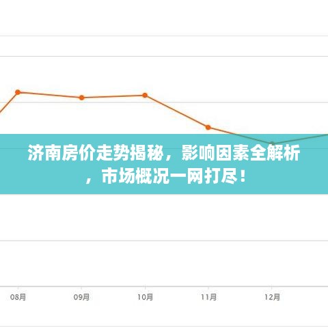 济南房价走势揭秘，影响因素全解析，市场概况一网打尽！