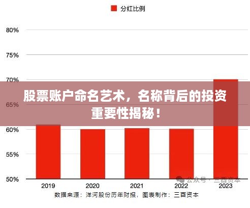 对答如流