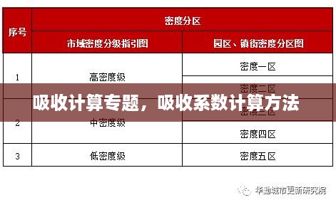 吸收计算专题，吸收系数计算方法 