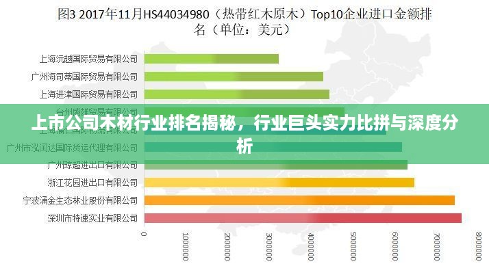 上市公司木材行业排名揭秘，行业巨头实力比拼与深度分析