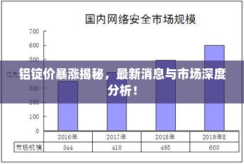 铝锭价暴涨揭秘，最新消息与市场深度分析！