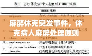 麻醉休克突发事件，休克病人麻醉处理原则 