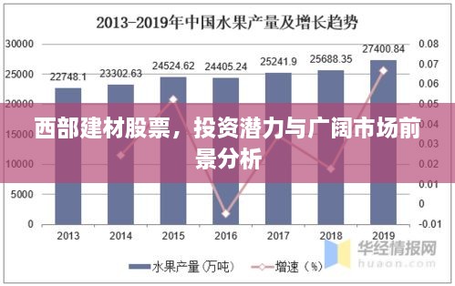 西部建材股票，投资潜力与广阔市场前景分析