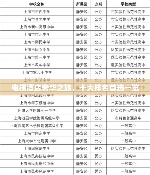 电梯酒店奢华之旅，十大排名首选一览