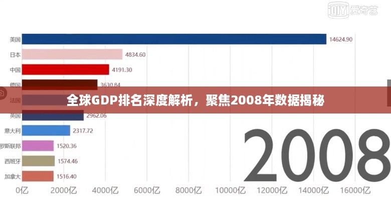 全球GDP排名深度解析，聚焦2008年数据揭秘