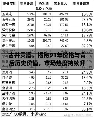 古井贡酒，揭秘91年价格与背后历史价值，市场热度持续升温！