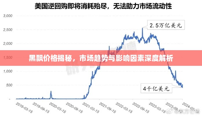 黑飘价格揭秘，市场趋势与影响因素深度解析