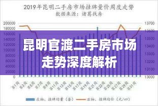 昆明官渡二手房市场走势深度解析