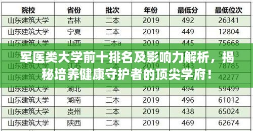 军医类大学前十排名及影响力解析，揭秘培养健康守护者的顶尖学府！