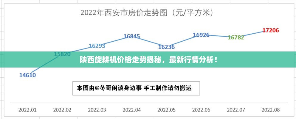 陕西旋耕机价格走势揭秘，最新行情分析！