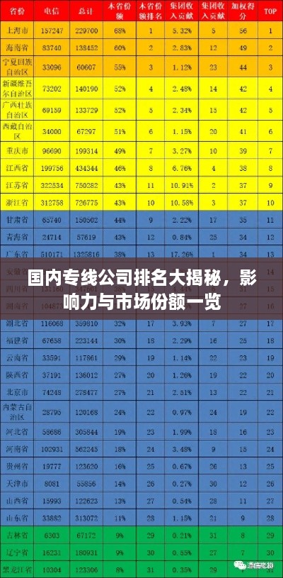 国内专线公司排名大揭秘，影响力与市场份额一览