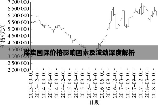 煤炭国际价格影响因素及波动深度解析