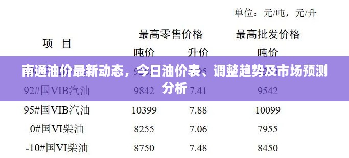 南通油价最新动态，今日油价表、调整趋势及市场预测分析