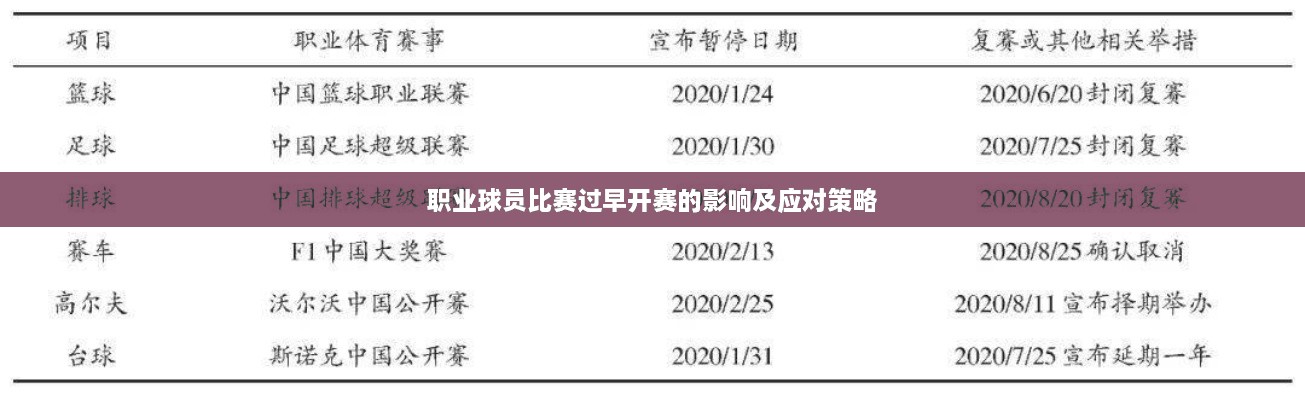 职业球员比赛过早开赛的影响及应对策略