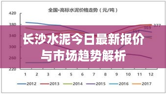 长沙水泥今日最新报价与市场趋势解析