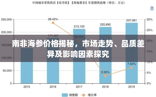 南非海参价格揭秘，市场走势、品质差异及影响因素探究