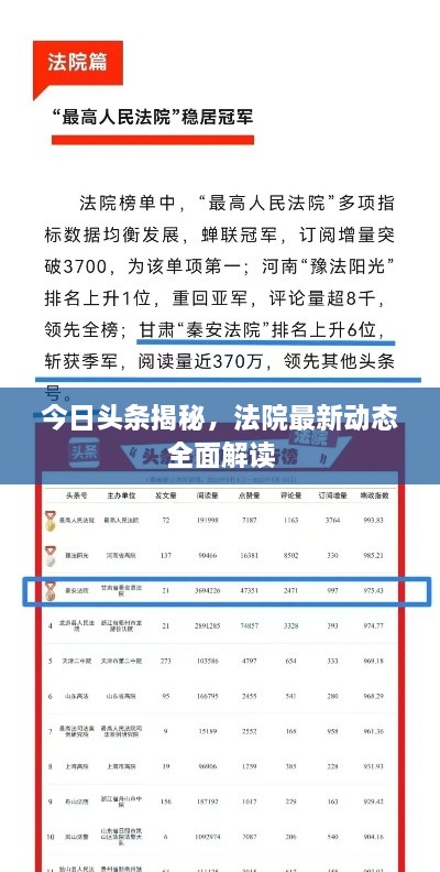 今日头条揭秘，法院最新动态全面解读