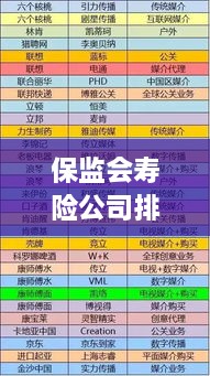 保监会寿险公司排名大揭秘，行业格局一目了然！