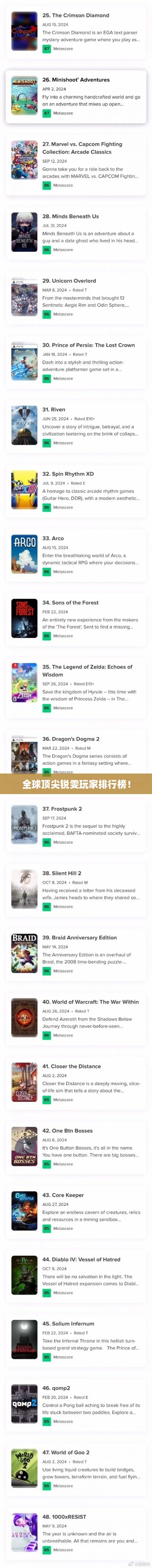 全球顶尖锐雯玩家排行榜！