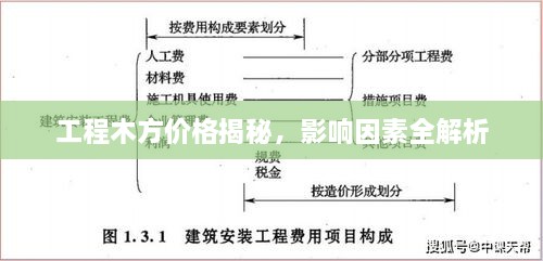 工程木方价格揭秘，影响因素全解析