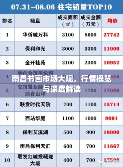 南昌书画市场大观，行情概览与深度解读