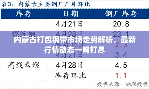 内蒙古打包钢带市场走势解析，最新行情动态一网打尽