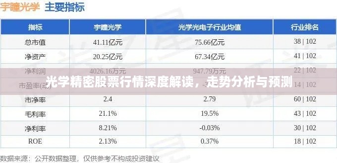 光学精密股票行情深度解读，走势分析与预测
