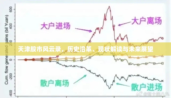 天津股市风云录，历史沿革、现状解读与未来展望