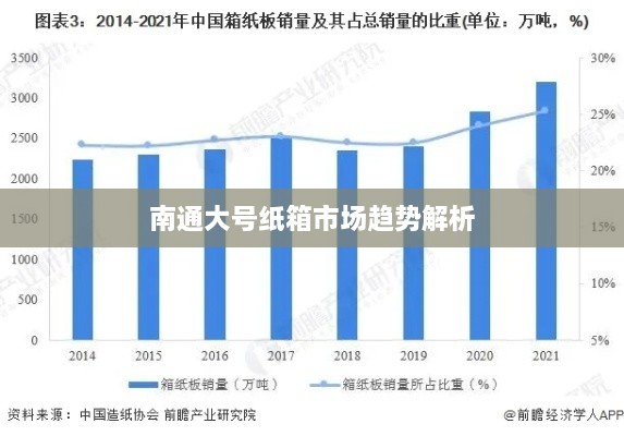 南通大号纸箱市场趋势解析