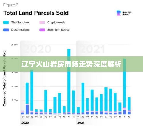 辽宁火山岩房市场走势深度解析