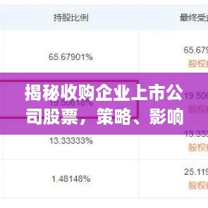 揭秘收购企业上市公司股票，策略、影响及关键考量因素