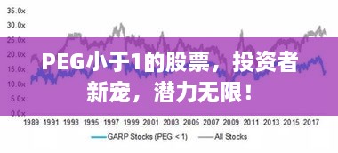 PEG小于1的股票，投资者新宠，潜力无限！