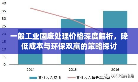 一般工业固废处理价格深度解析，降低成本与环保双赢的策略探讨